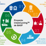 BASF, Quantafuel i Remondis uneixen esforços per cooperar en el reciclatge químic de residus plàstics