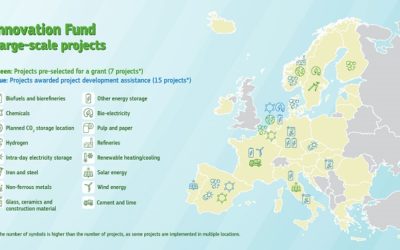 Fons europeus impulsen la planta pionera d’energia renovable al Morell, gestionada per Agbar i Repsol