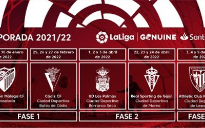 Málaga, Cádiz, Las Palmas de Gran Canaria, Gijón i Bilbao acolliran la temporada 2021/22 de LaLiga Genuine Santander