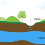 Avança el projecte de Comaigua per recarregar l’aqüífer del Baix Camp amb aigua depurada