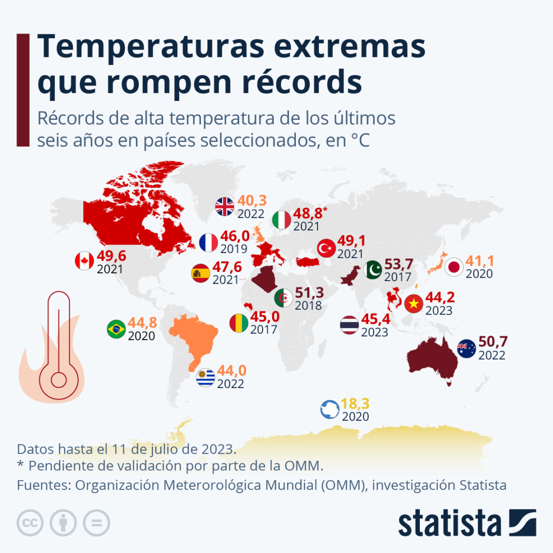 Rècords d'altes temperatures dels últims sis anys. Foto: Statista
