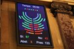 El Parlament aprova demanar al Congrés la consulta amb 87 vots a favor, 43 en contra i 3 abstencions