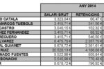 L’Ajuntament dels Pallaresos fa públics els sous dels regidors