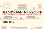 Altafulla inaugura l’exposició itinerant ‘150 anys del ferrocarril de Tarragona a Martorell’