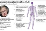 Aquest diumenge la Façana de l’Ajuntament i la Torre dels vents s’il·luminen de verd amb motiu del Dia Mundial de l’ELA