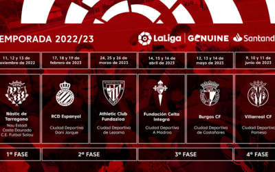 LaLiga Genuine Santander presenta de manera oficial la seva temporada 2022/23