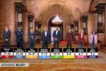 El sondeig de 3.cat i TVE dóna la victòria al PSC i dóna entrada a Aliança Catalana